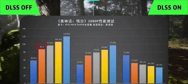 显卡性能怎么才算提升？性能提升的指标和测试方法有哪些？  第1张