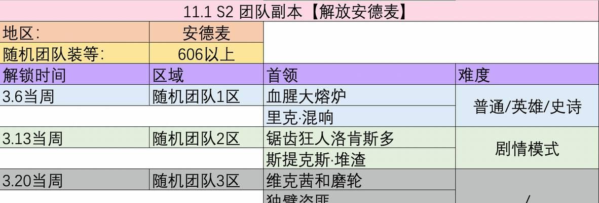 魔兽世界战争游戏怎么打？战争游戏的策略有哪些？  第3张