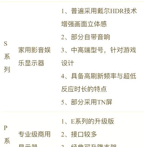 如何把内容扩展到外置显示器？扩展显示器时遇到分辨率问题怎么办？  第2张