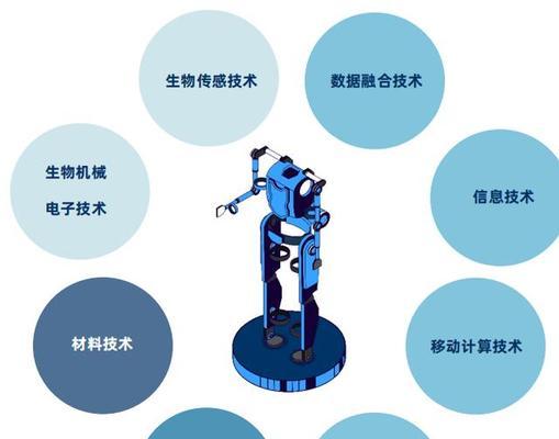 机器人领域主要有哪些公司？这些公司的主要产品是什么？  第2张