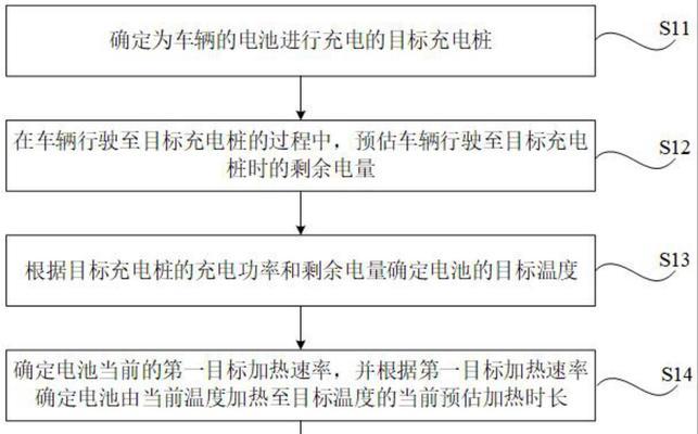 电池预热速度快的原因是什么？对电池寿命有何影响？  第2张