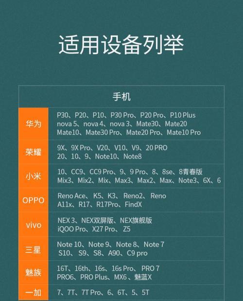 安卓手机使用u盘转换器的方法是什么？转换器的兼容性如何？  第3张
