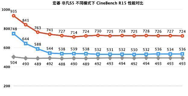 宏碁电脑性能模式改变的原因是什么？如何恢复？  第1张