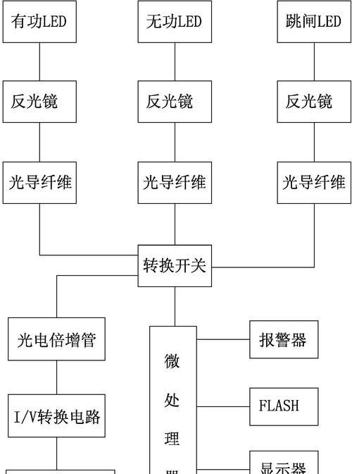 光电转换器灯怎么正常工作？需要哪些条件才能正常发光？  第1张