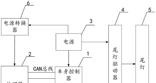 汽车匹配信号的作用是什么？如何进行匹配？  第2张