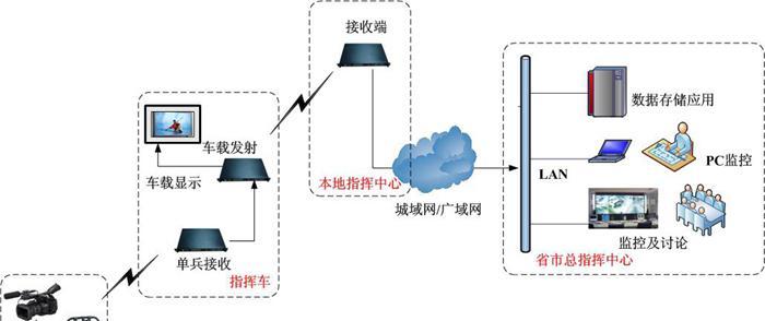汽车匹配信号的作用是什么？如何进行匹配？  第1张