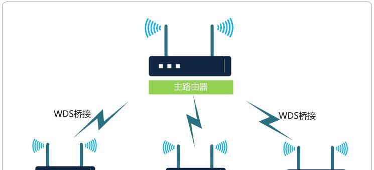中兴路由器如何桥接？桥接步骤是什么？  第2张