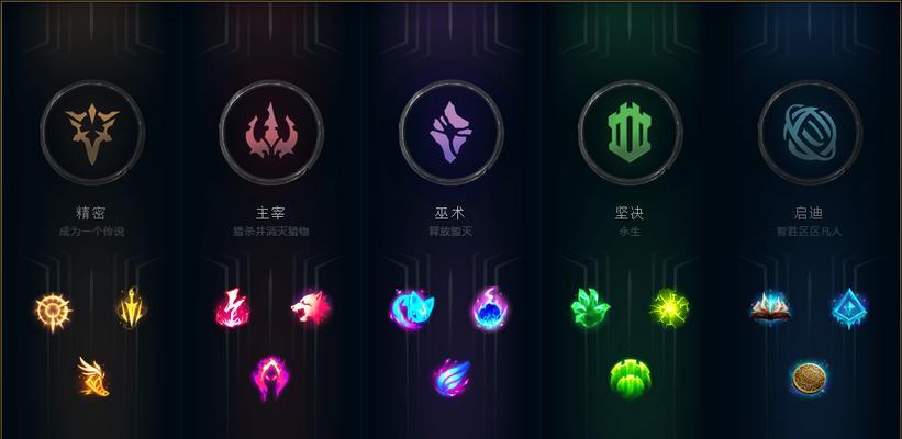 英雄联盟符文配置方法是什么？如何选择合适的符文？  第2张