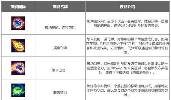 英雄联盟符文配置方法是什么？如何选择合适的符文？  第3张