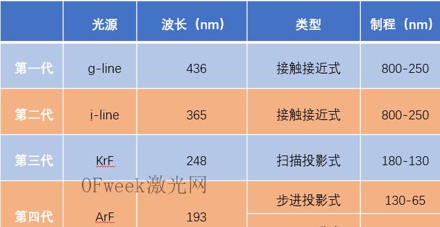 激光标刻机数据线怎么用？数据线连接和使用的正确方法是什么？  第1张