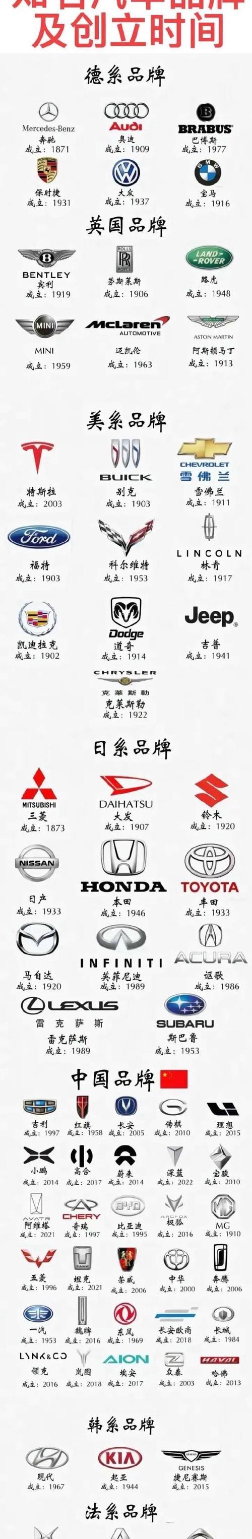 汽车行业中有哪些典型品牌？这些品牌的特色是什么？  第1张