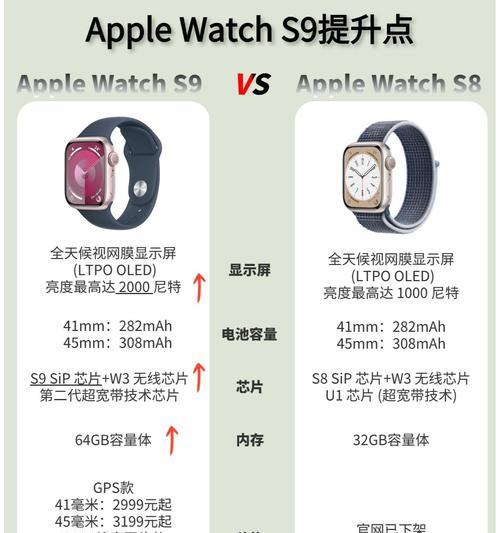 苹果手表s9无线连接频繁断开怎么办？原因是什么？  第2张