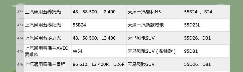 电瓶车型号众多如何区分？小型号的识别方法是什么？  第2张
