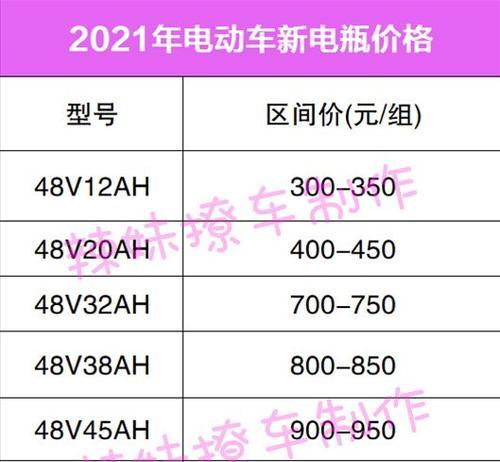 电瓶车型号众多如何区分？小型号的识别方法是什么？  第3张