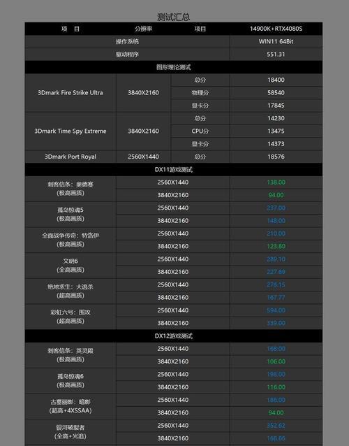 黑神话游戏最佳显示屏搭配是什么？如何选择？  第2张