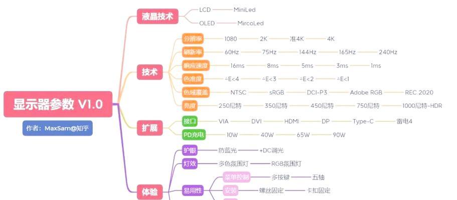 显示屏尺寸的含义是什么？如何选择合适的尺寸？  第3张