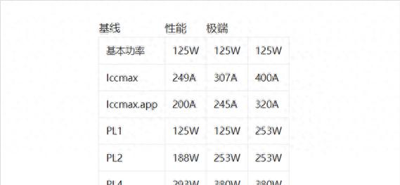 intel缩缸cpu型号设置方法是什么？  第2张