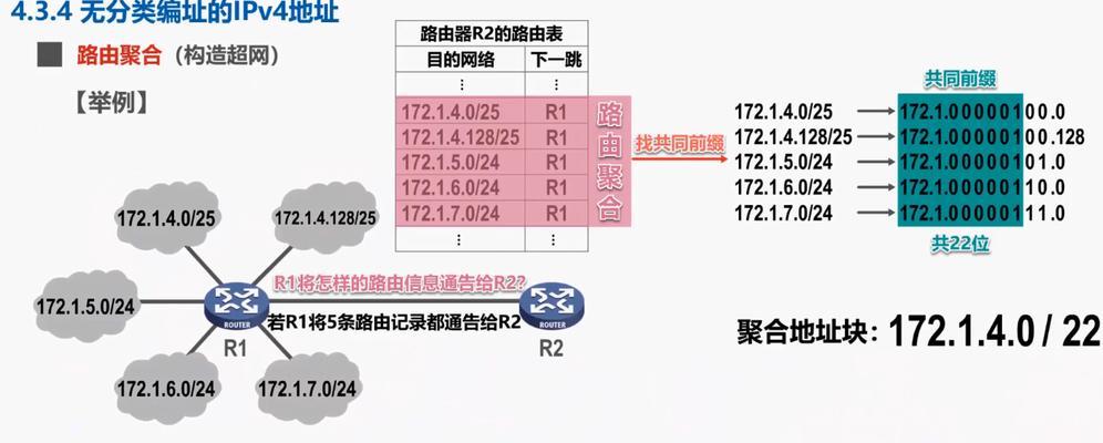 路由器IP地址如何复制粘贴？操作步骤是什么？  第3张