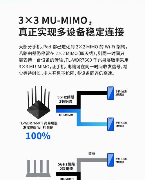 子路由器有线连接如何设置？设置过程中需要注意什么？  第2张