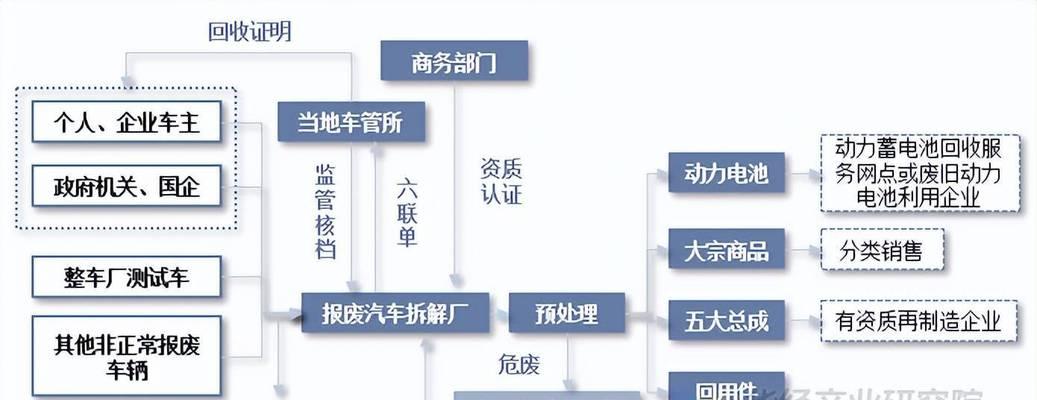 汽车拆解过程中哪些部件价值最高？  第1张