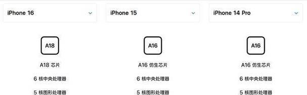 苹果16内存在哪里看的？查看方法是什么？  第1张