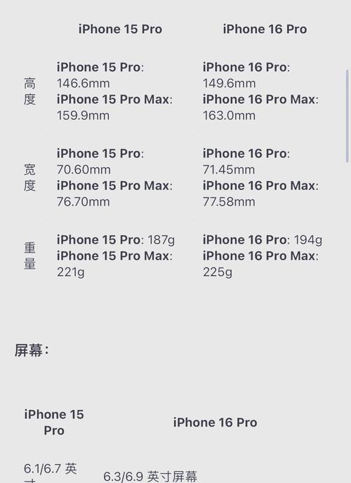 苹果16内存在哪里看的？查看方法是什么？  第2张