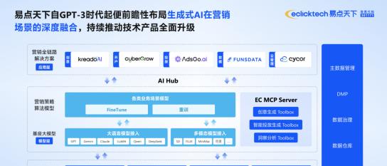易点天下荣登「2025 Go Global AI 100」榜单，引领全球营销智能化变革  第3张