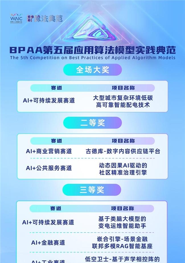 智汇普陀，第五届 BPAA 算法大赛总决赛在沪收官  第5张