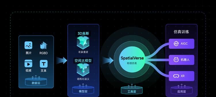 群核科技WAIC发布 InteriorGS数据集，让机器人 “看懂” 物理空间  第3张