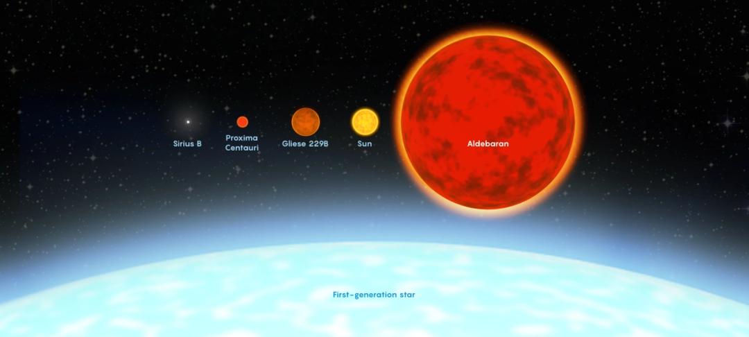 宇宙中诞生的第一批恒星，可能被人类找到了  第1张
