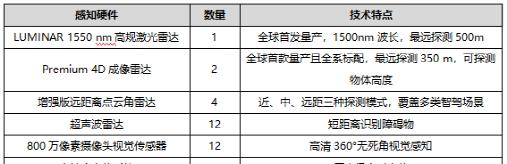 飞凡汽车出题：前融合+后融合=？  第2张