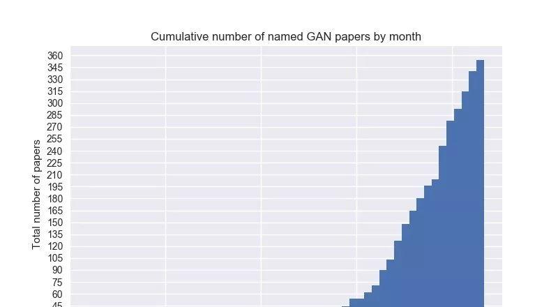 CVPR 2018：GAN、自动驾驶等技术和应用正强势来袭  第8张