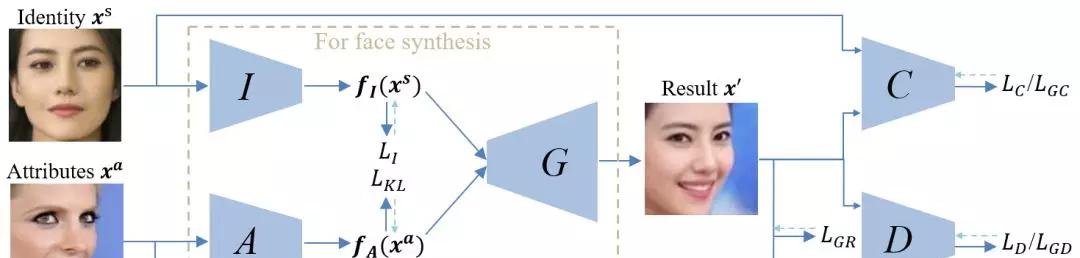 CVPR 2018：GAN、自动驾驶等技术和应用正强势来袭  第13张