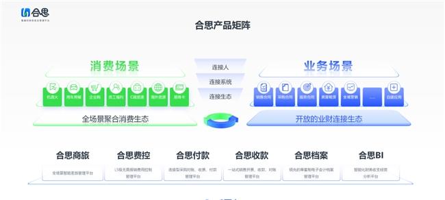 ​合思费控蝉联中国软协「年度优秀软件产品」，持续创新引领财务数智化  第3张
