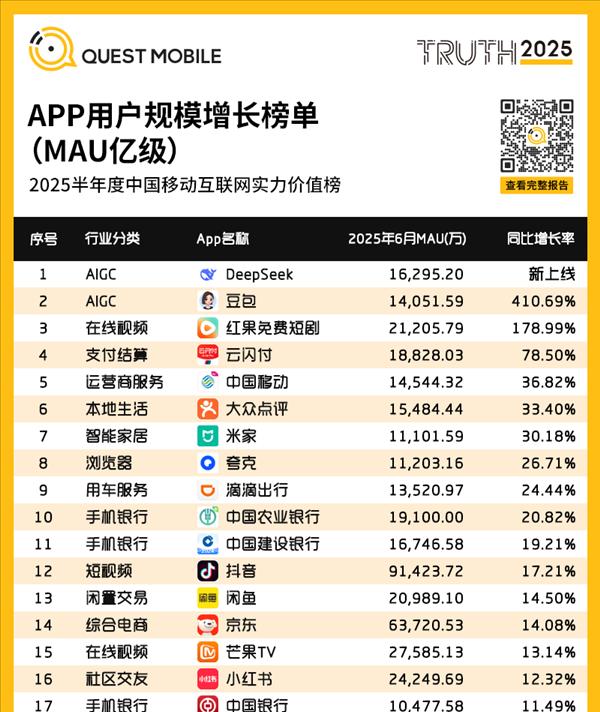 字节辟谣「豆包汽车」：无造车计划；英伟达市值突破4.3 万亿美元；传特斯拉将推「低价赛博皮卡」  第5张