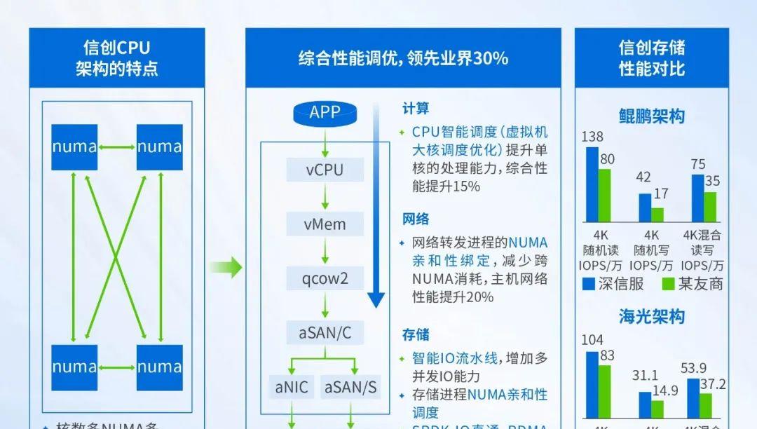 电力「国家队」哈电锅炉厂向信创转型，以深信服轻量云打造升级新标杆！  第3张