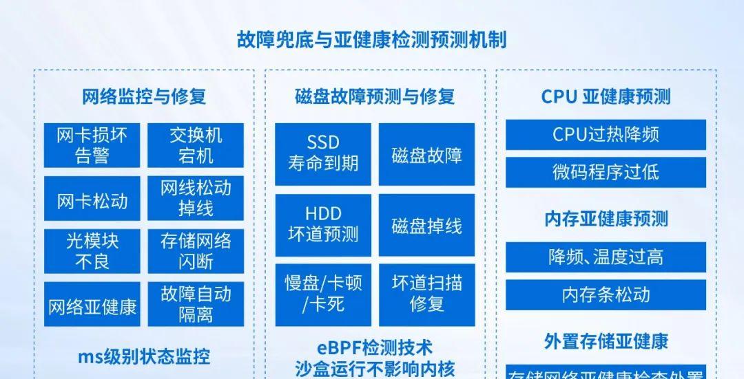电力「国家队」哈电锅炉厂向信创转型，以深信服轻量云打造升级新标杆！  第5张