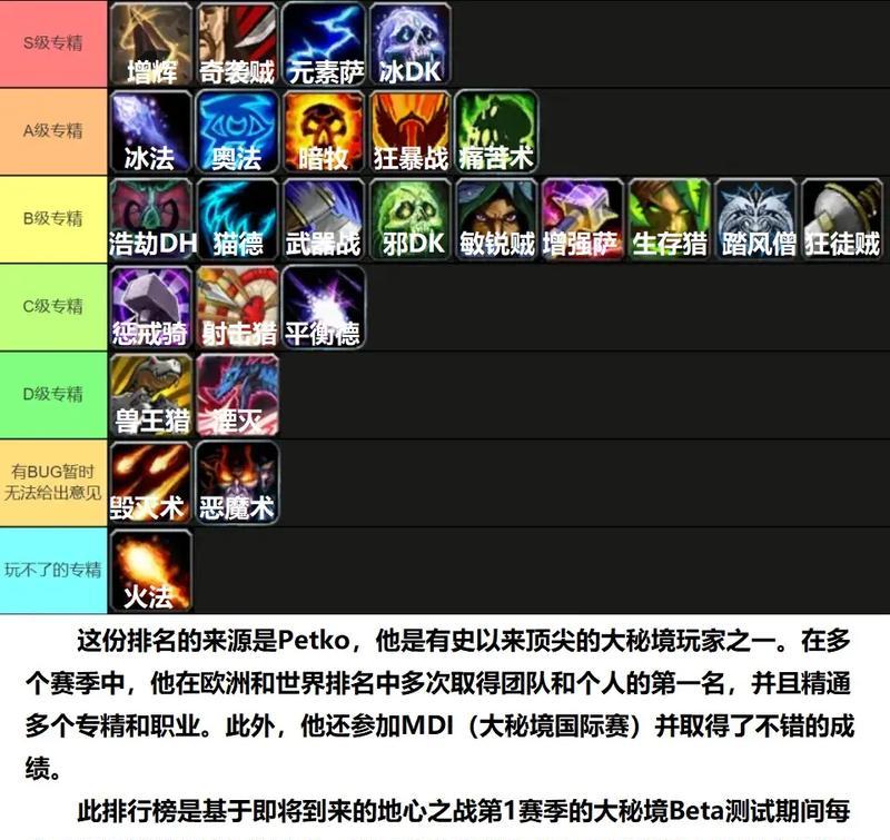 魔兽世界60版本最厉害的职业剖析（横扫虚空）  第2张