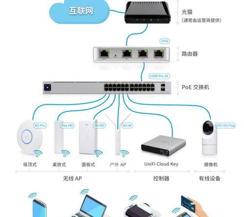 路由器无缝无线漫游功能详解？  第1张