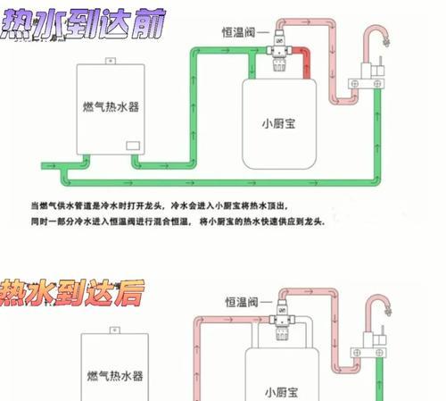 上方接水的热水器使用方法是什么？遇到问题如何解决？  第1张
