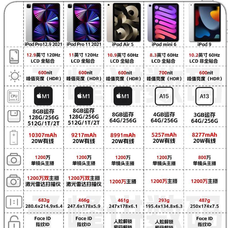 二手平板2合1电脑性能如何？购买时应注意哪些问题？  第2张