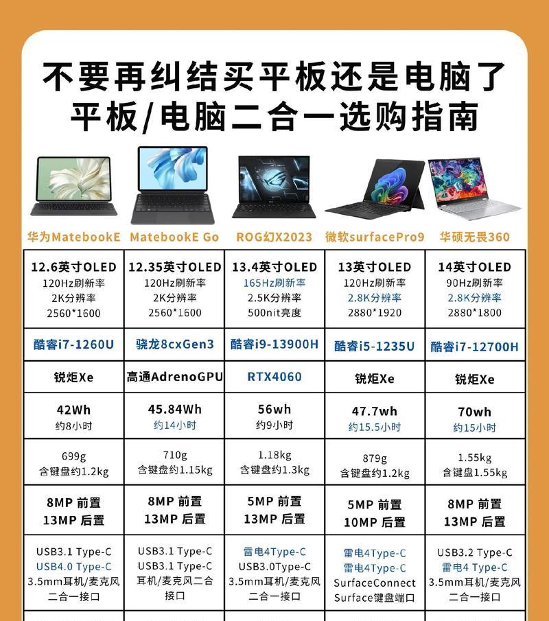 二手平板2合1电脑性能如何？购买时应注意哪些问题？  第3张
