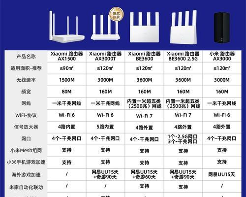 青岛电子城路由器性能如何？购买时应注意什么？  第3张