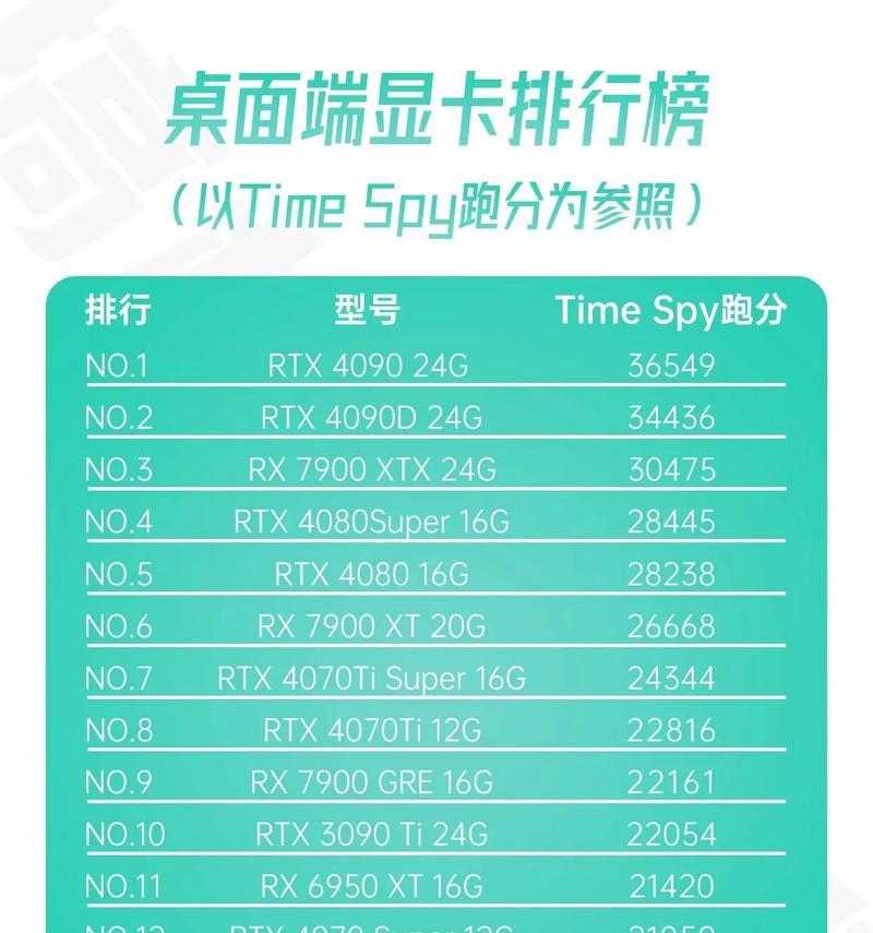 国内显卡品牌排行榜揭晓（高性价比的显卡品牌让你玩转游戏世界）  第2张