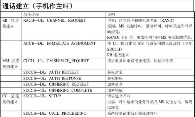 叫唤怎么设置？设置步骤详细解析。  第3张