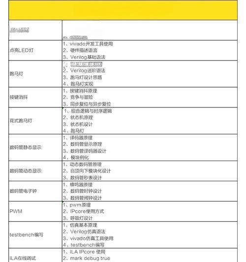 FPGA编程语言选择指南（选择最适合您的FPGA编程语言）  第1张