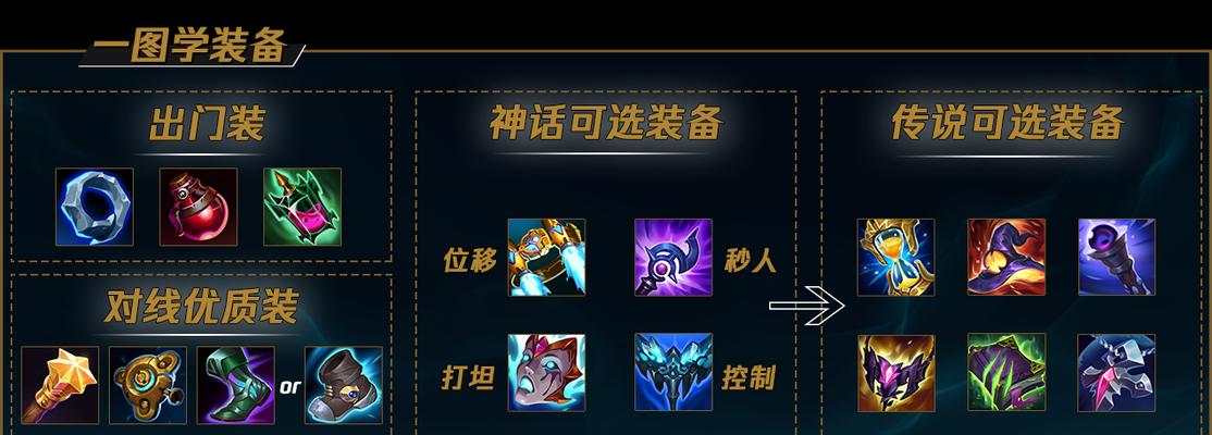 英雄联盟中冰心连败机制的解释是什么？  第1张