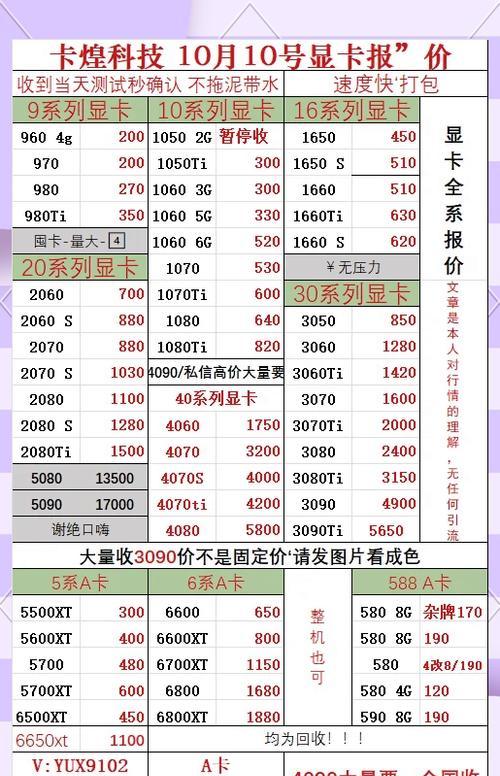 2024年显卡价格排行榜揭晓（购买显卡必看）  第2张