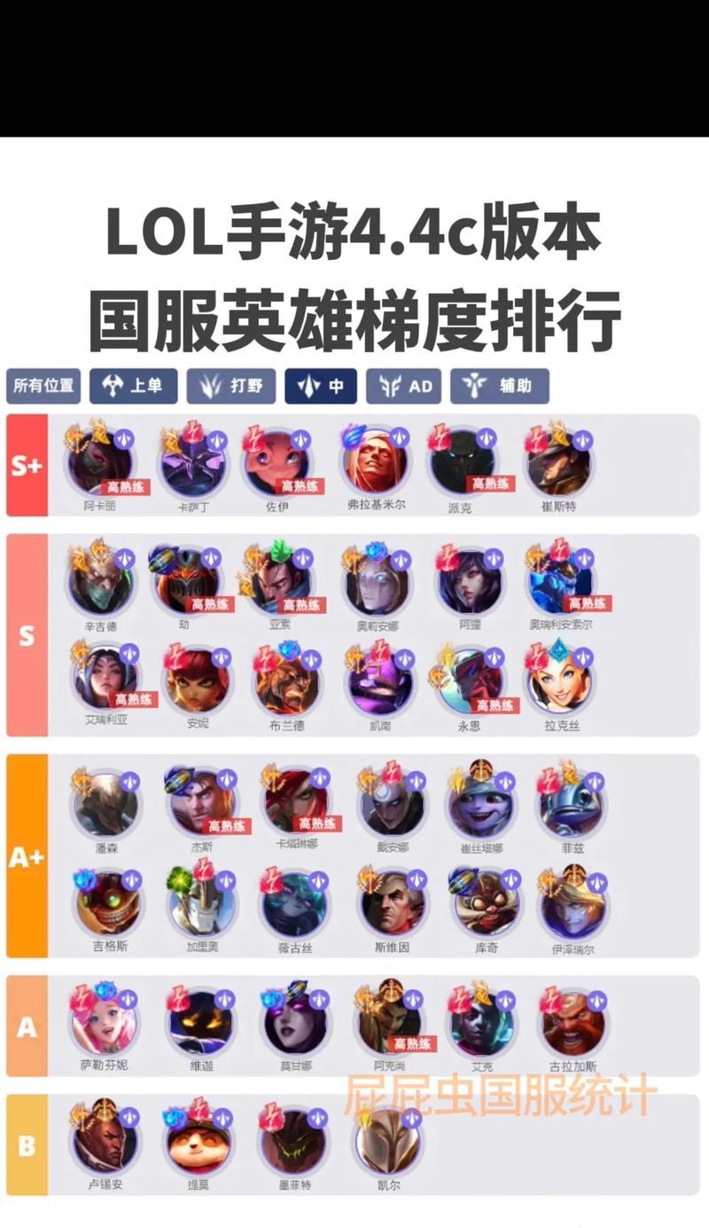 英雄联盟中各分路通常使用哪些英雄？  第1张
