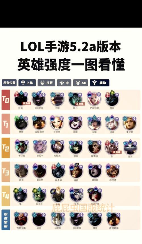 英雄联盟中各分路通常使用哪些英雄？  第3张